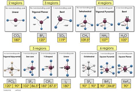 5.9: Molecular Geometry .